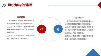 企業管理培訓課件