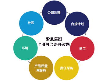 企業(yè)社會責任（CSR）在文具用品零售行業(yè)的管理與實踐