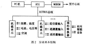 通信網(wǎng)綜合監(jiān)控系統(tǒng)在電力系統(tǒng)中的應(yīng)用與通訊設(shè)備修理